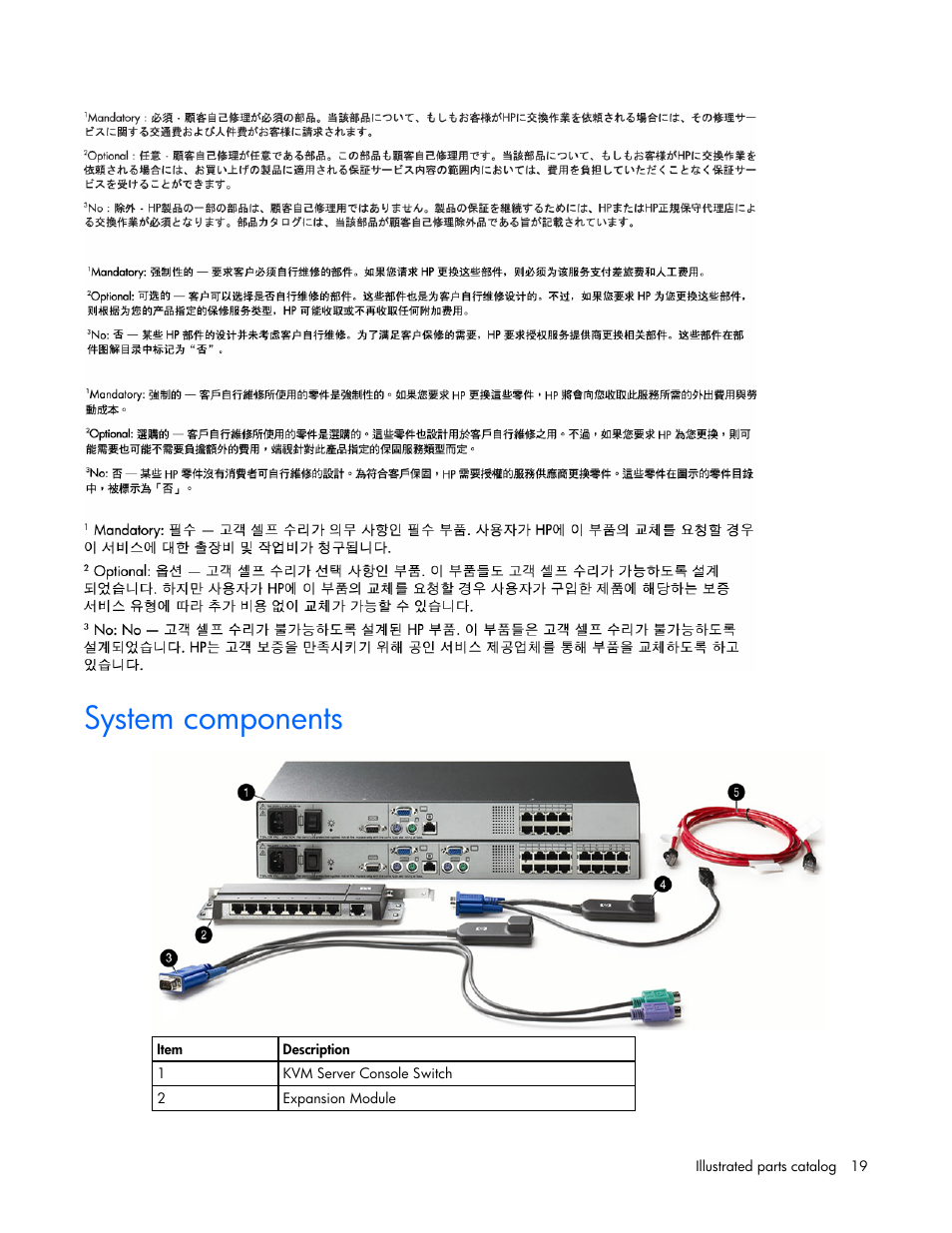 System components | HP 339820-002 User Manual | Page 19 / 78