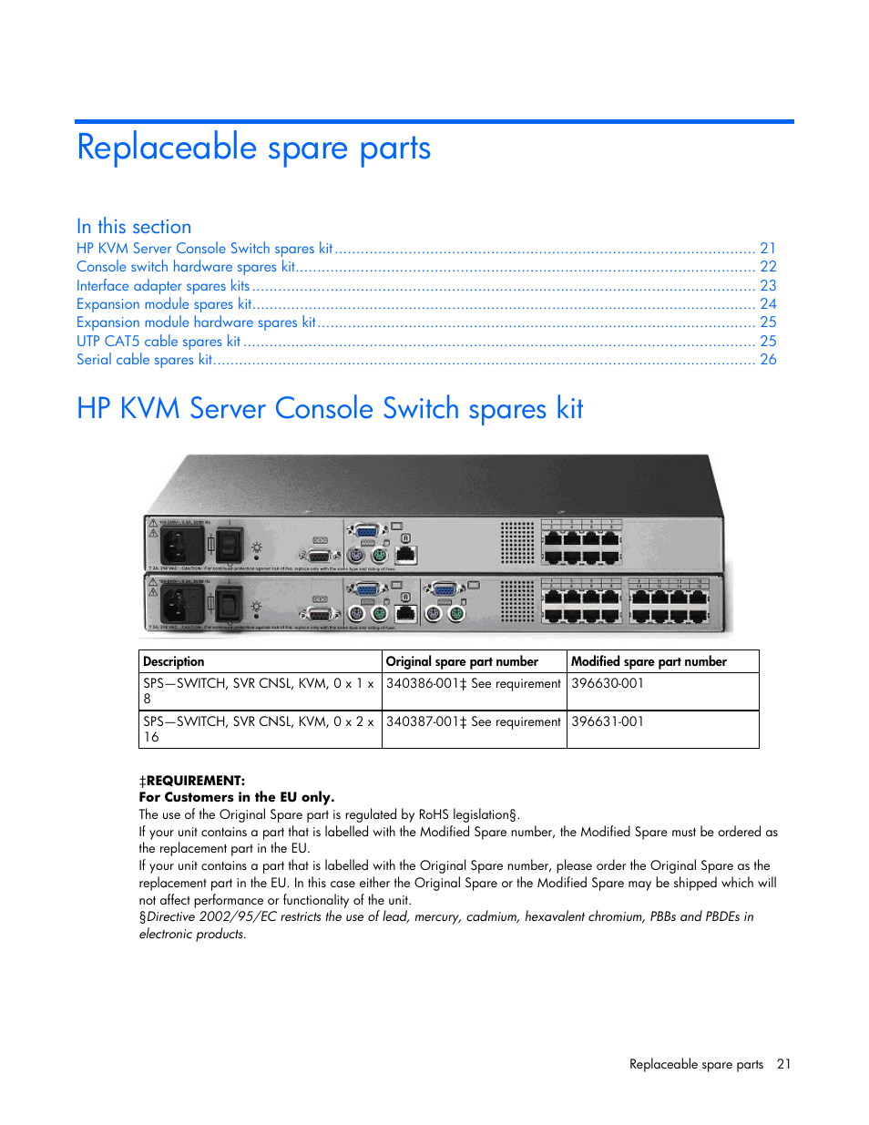 Replaceable spare parts, Hp kvm server console switch spares kit | HP 339820-002 User Manual | Page 21 / 78