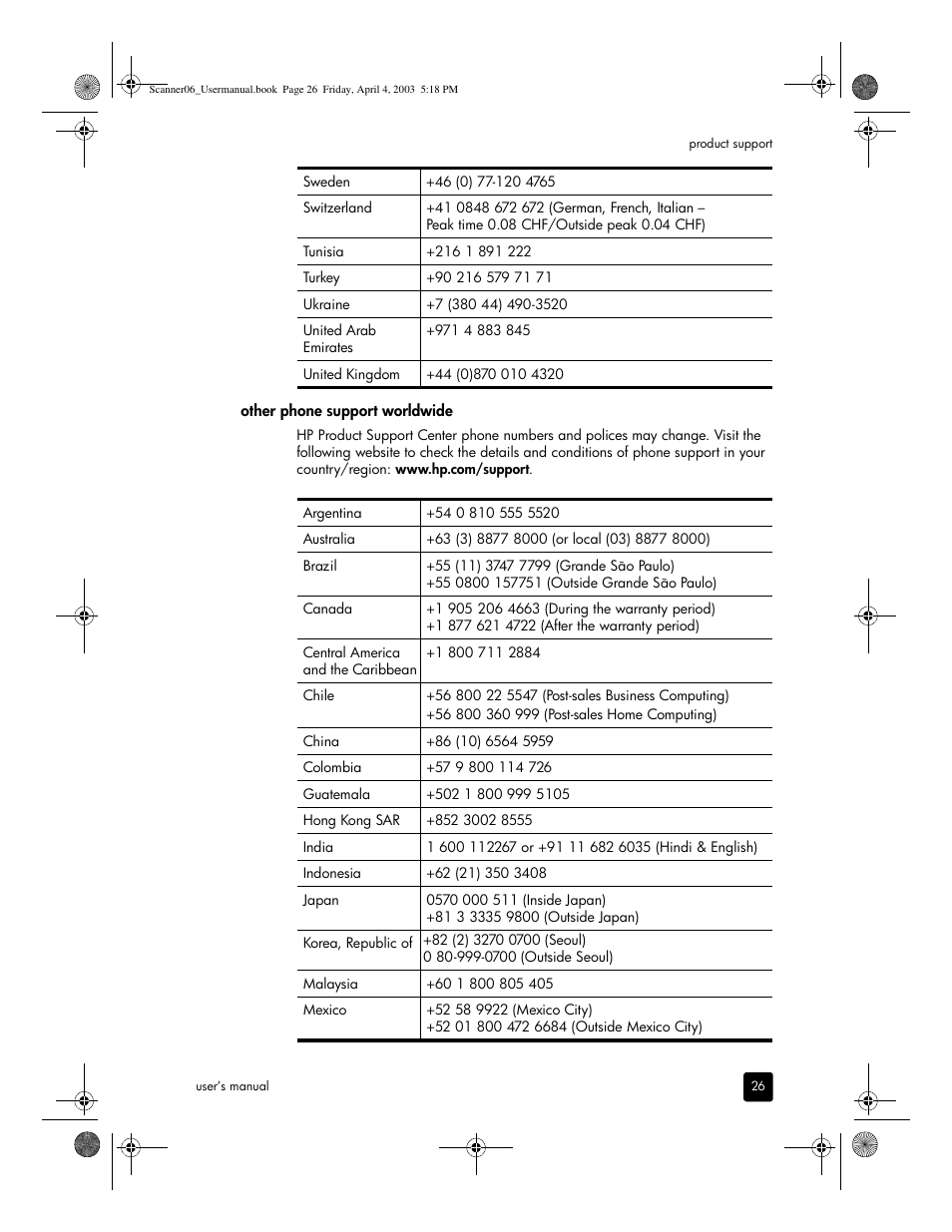 HP 5530 User Manual | Page 31 / 38