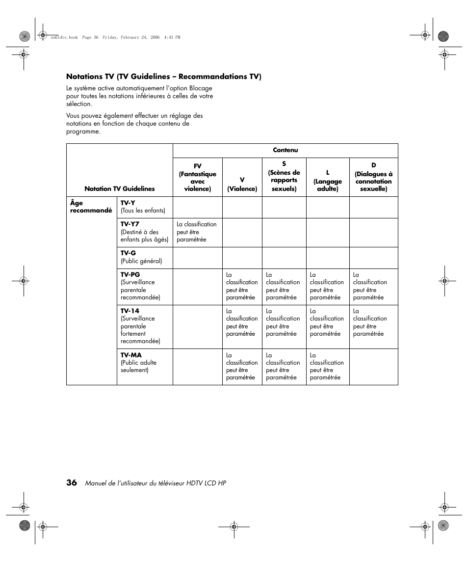 HP LC3260N User Manual | Page 104 / 174