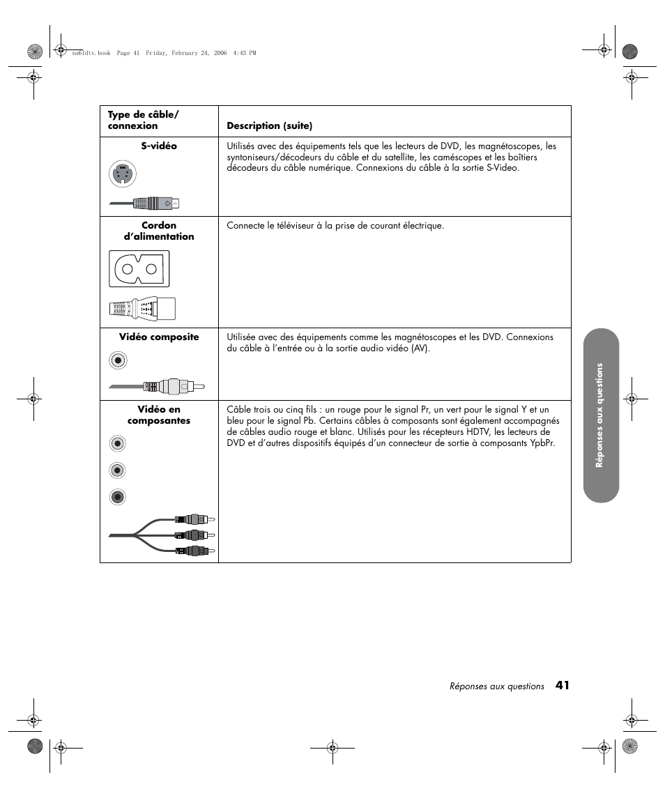 HP LC3260N User Manual | Page 109 / 174