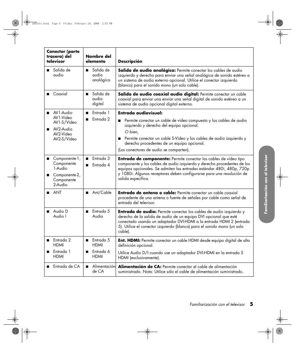 HP LC3260N User Manual | Page 131 / 174