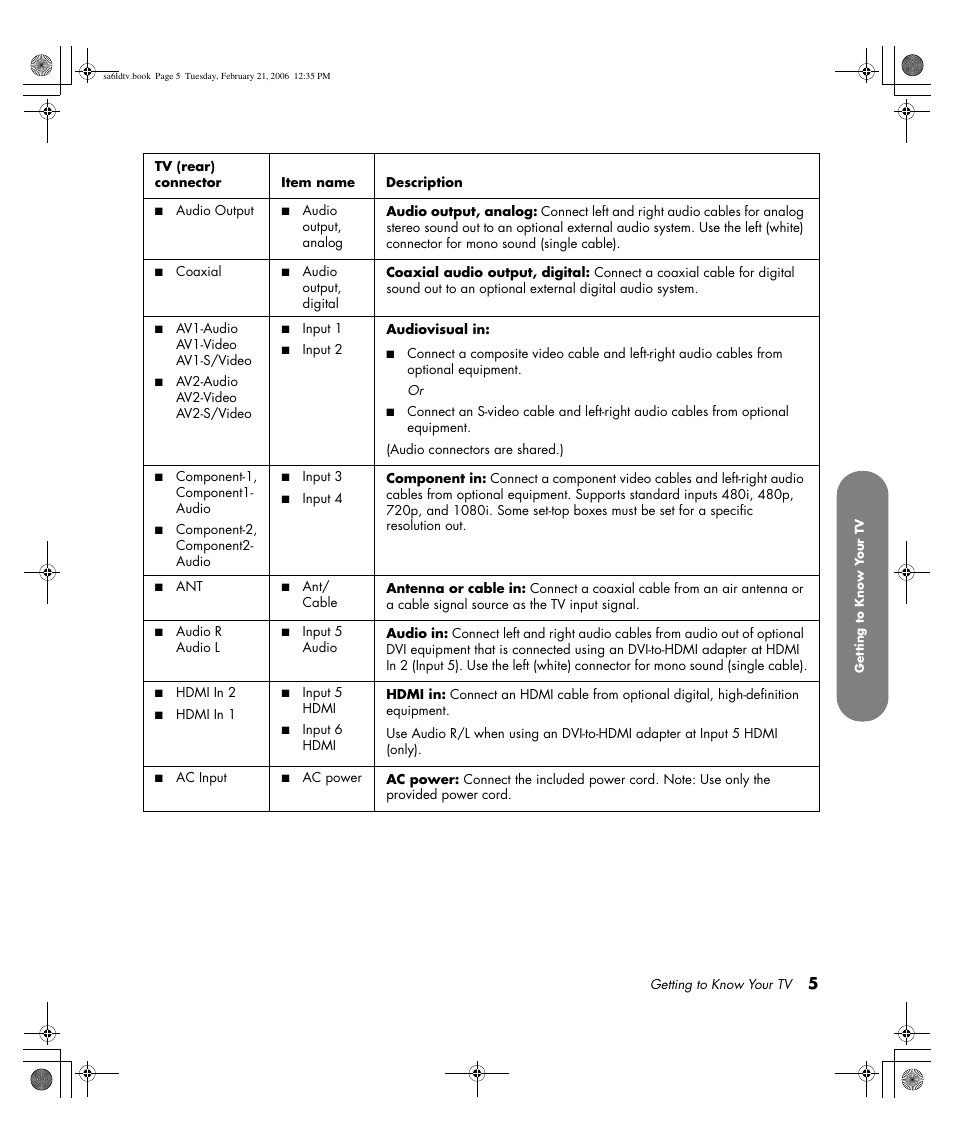 HP LC3260N User Manual | Page 15 / 174