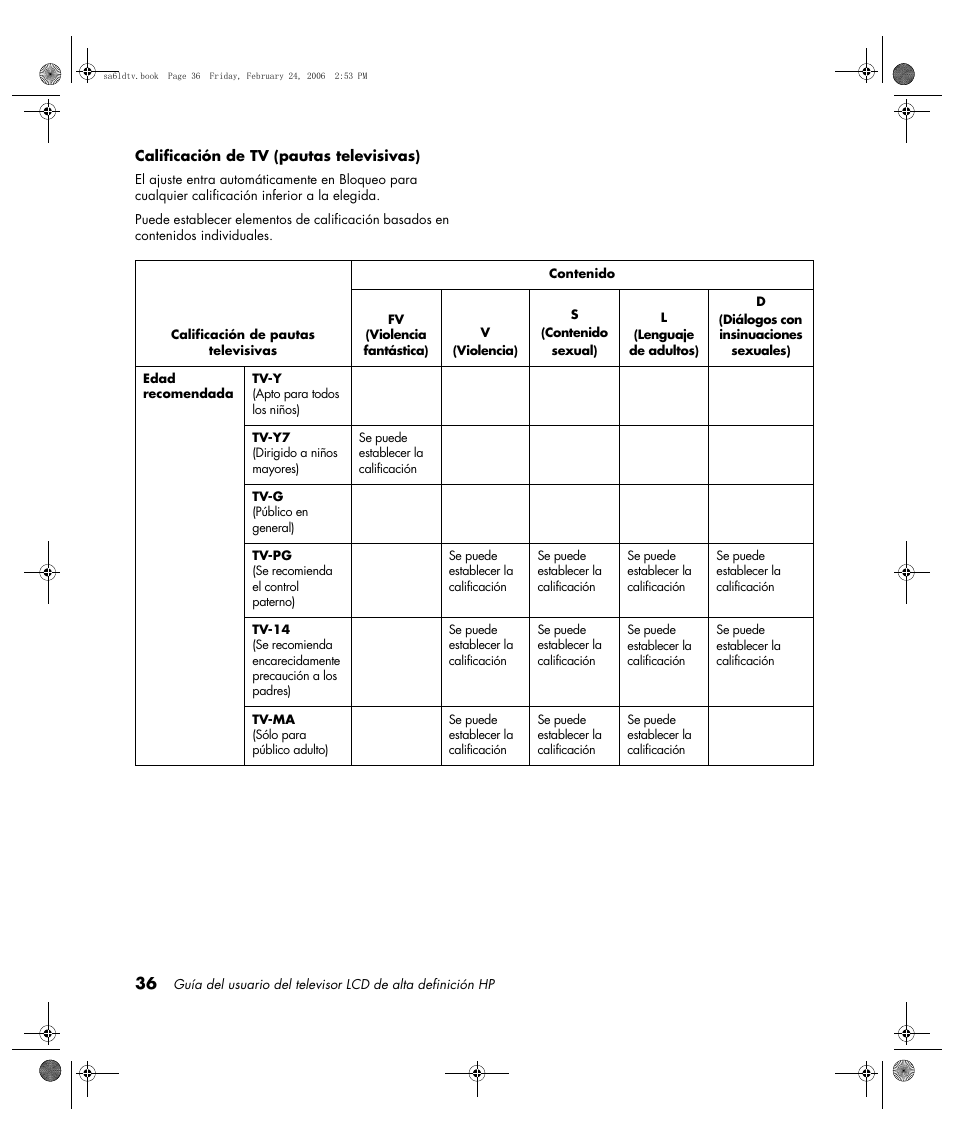 HP LC3260N User Manual | Page 162 / 174