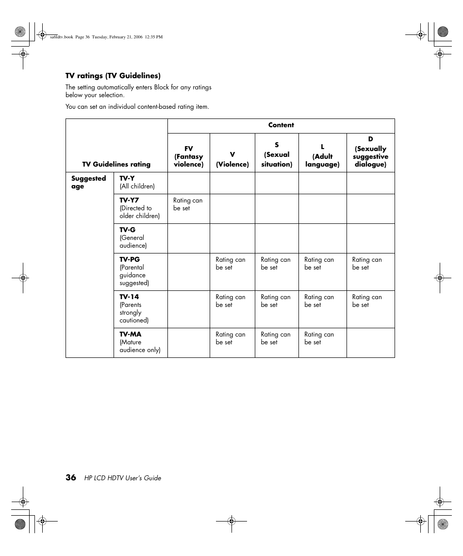 HP LC3260N User Manual | Page 46 / 174