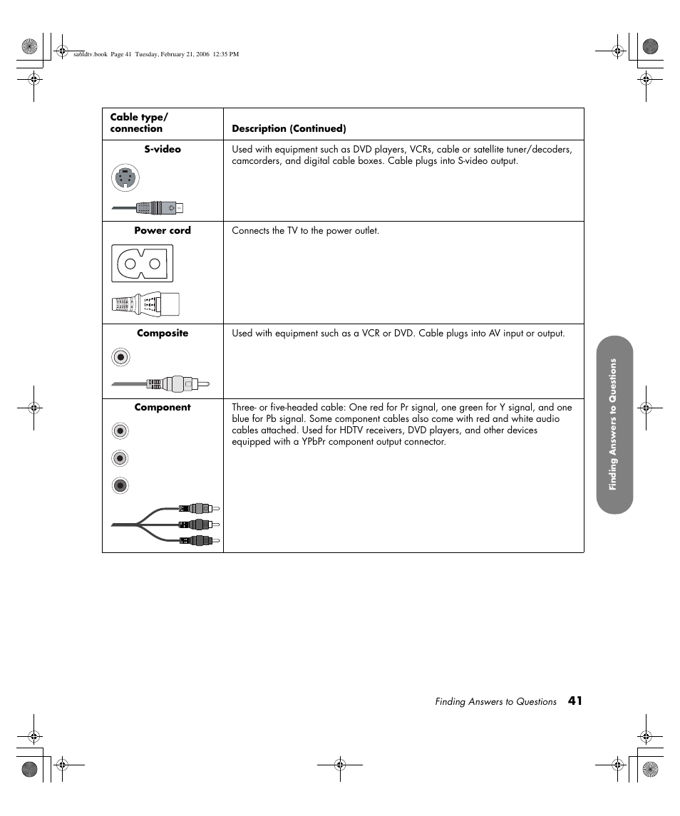 HP LC3260N User Manual | Page 51 / 174