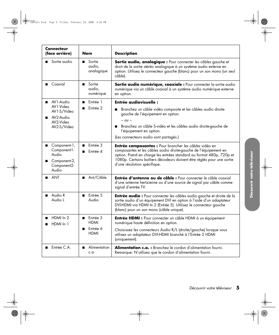 HP LC3260N User Manual | Page 73 / 174