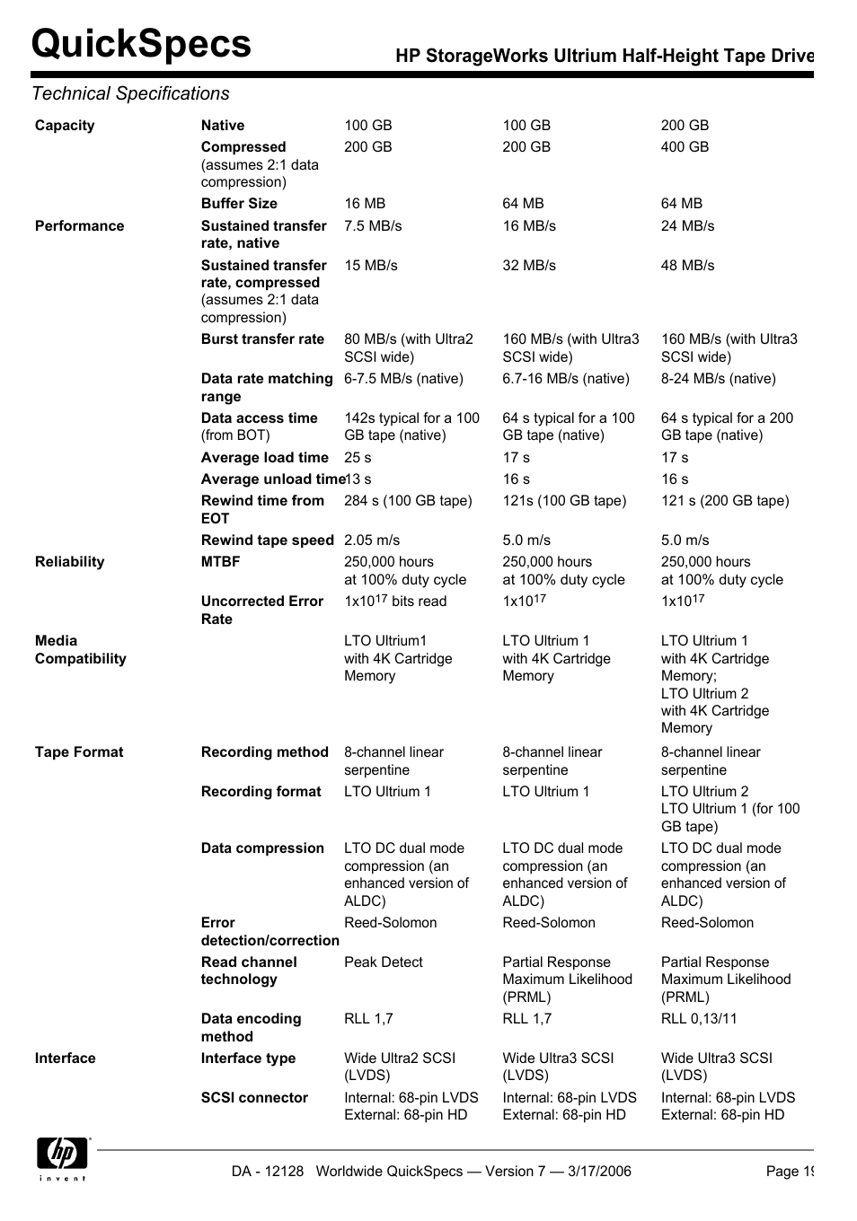 Quickspecs | HP Ultrium 215 User Manual | Page 19 / 21