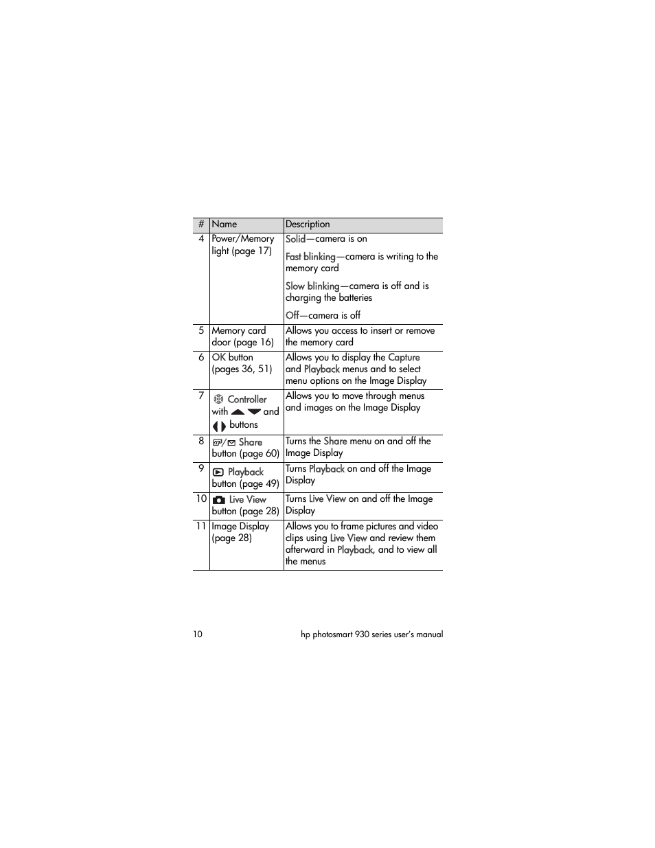 HP 930 User Manual | Page 10 / 118
