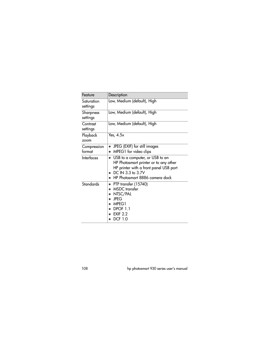 HP 930 User Manual | Page 108 / 118