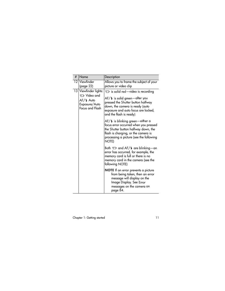HP 930 User Manual | Page 11 / 118