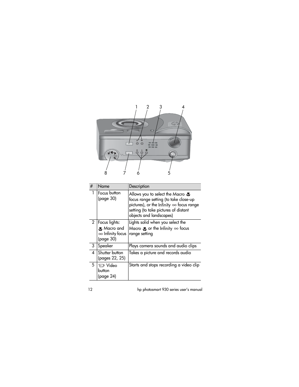 HP 930 User Manual | Page 12 / 118