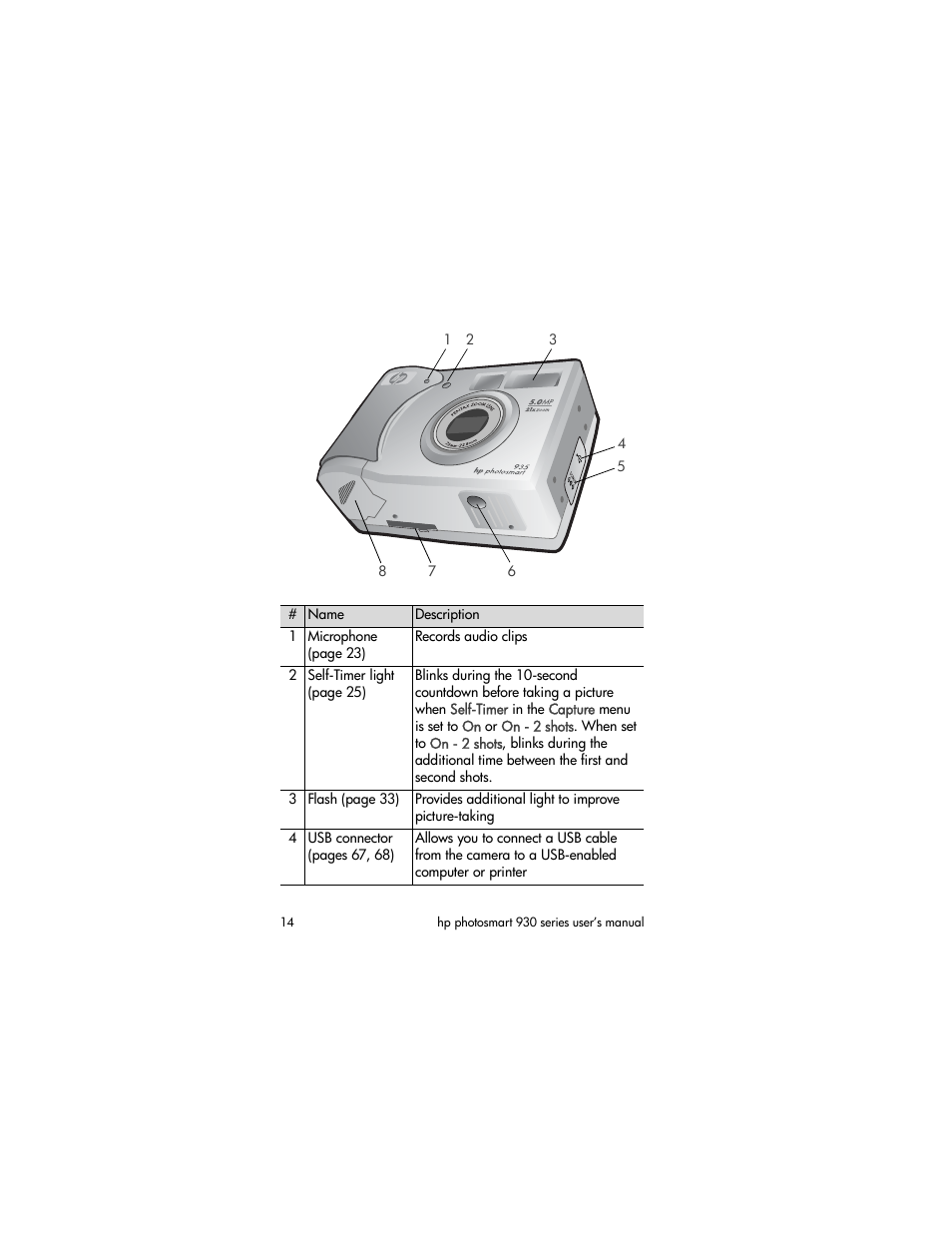 HP 930 User Manual | Page 14 / 118