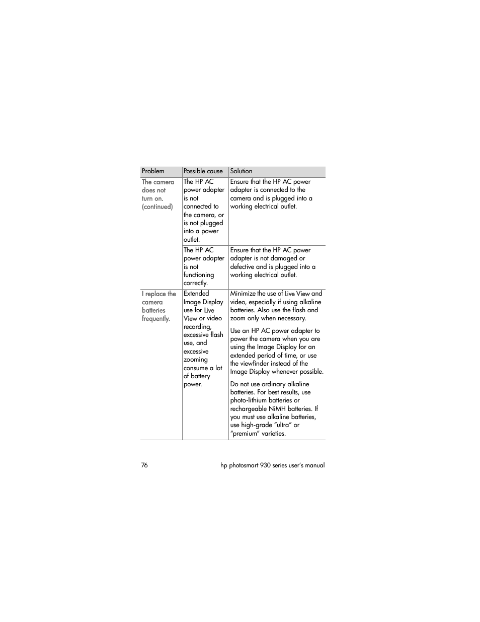 HP 930 User Manual | Page 76 / 118