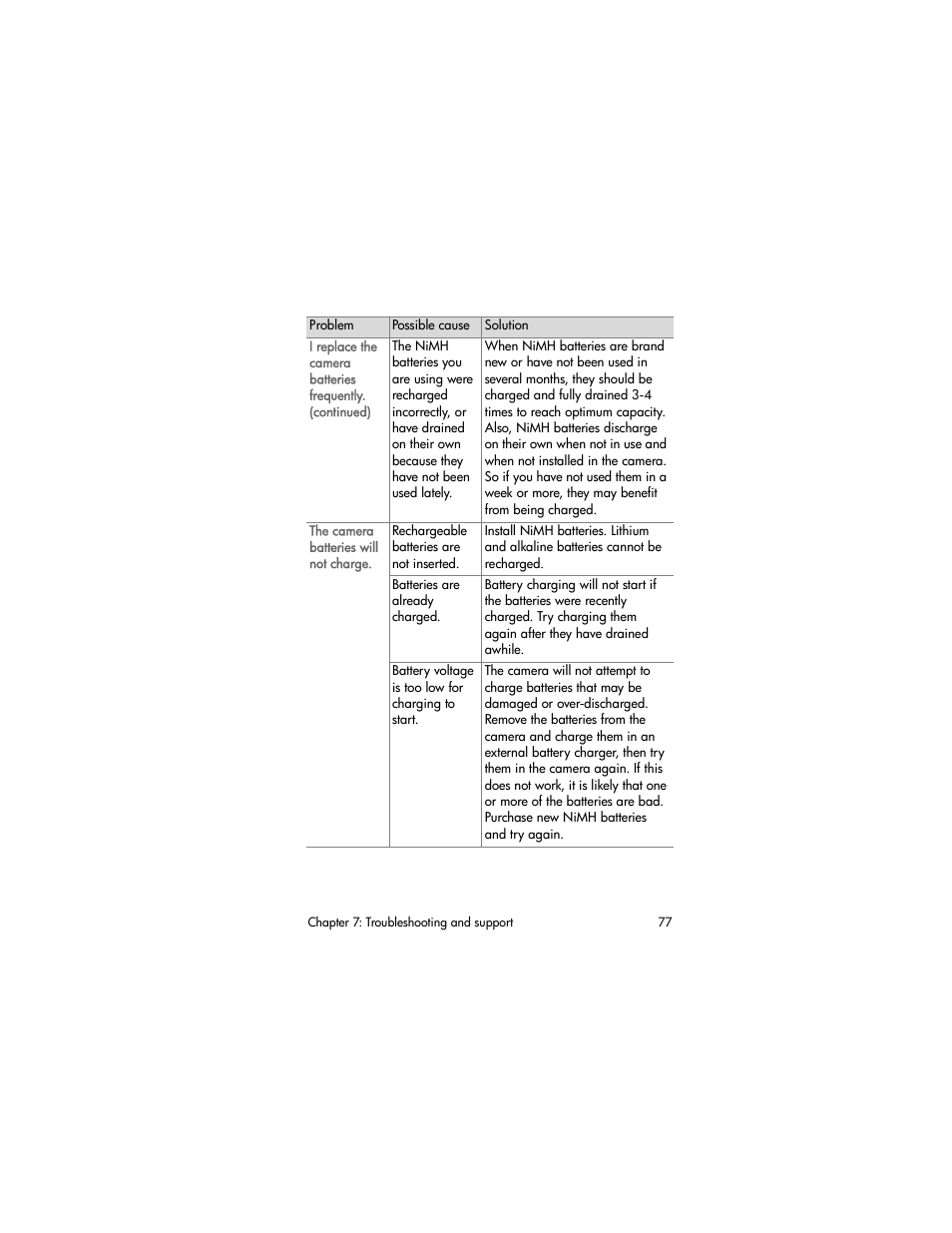 HP 930 User Manual | Page 77 / 118