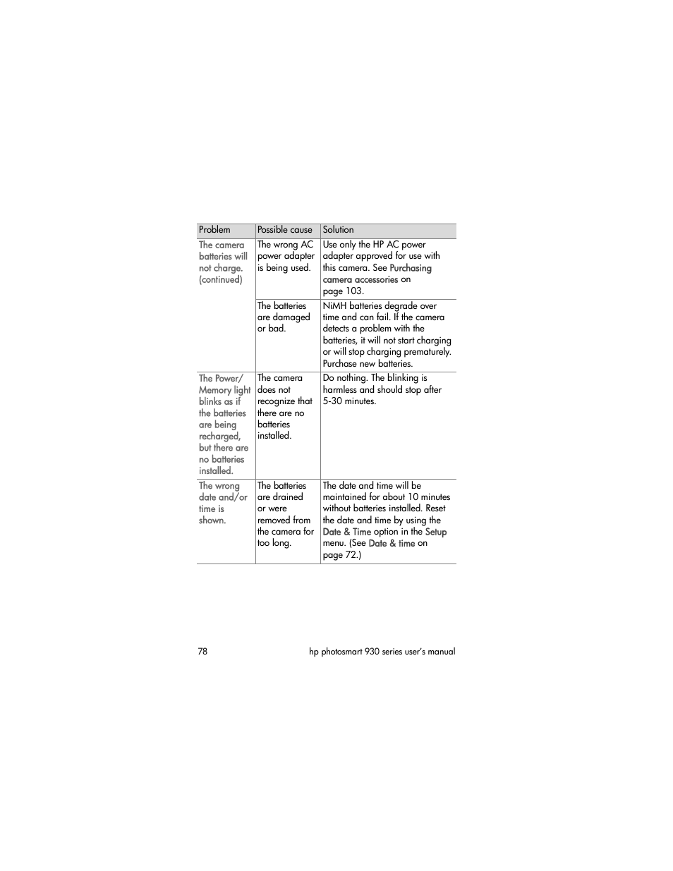 HP 930 User Manual | Page 78 / 118