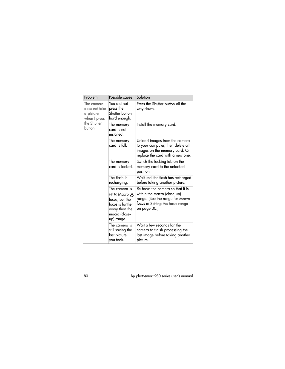 HP 930 User Manual | Page 80 / 118