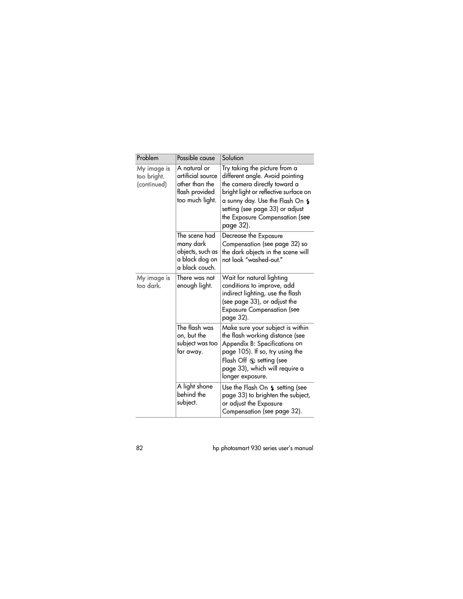 HP 930 User Manual | Page 82 / 118