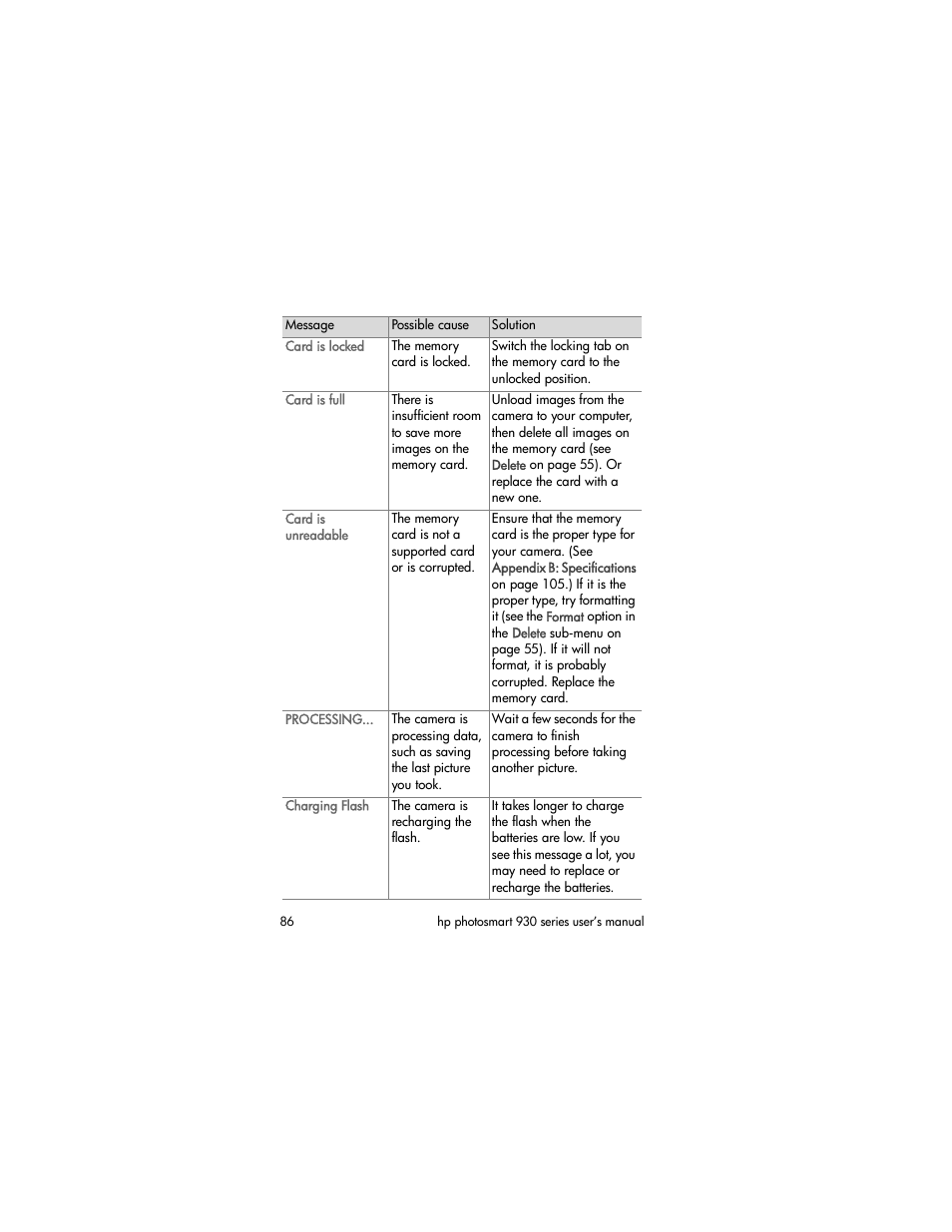 HP 930 User Manual | Page 86 / 118