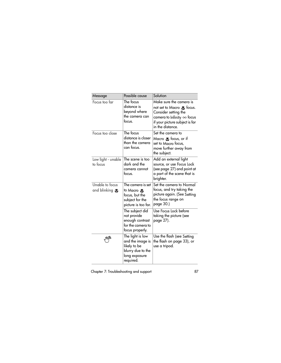 HP 930 User Manual | Page 87 / 118