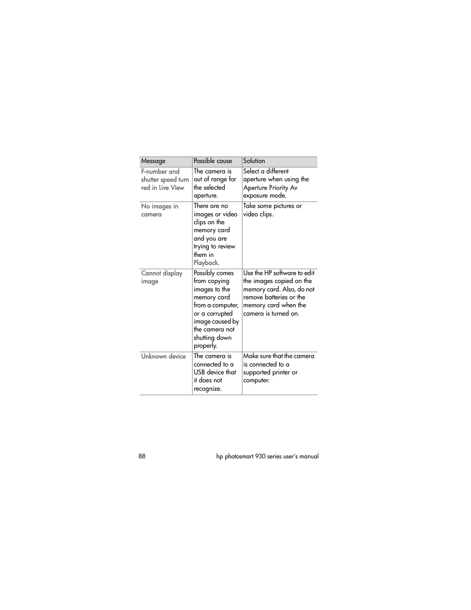 HP 930 User Manual | Page 88 / 118