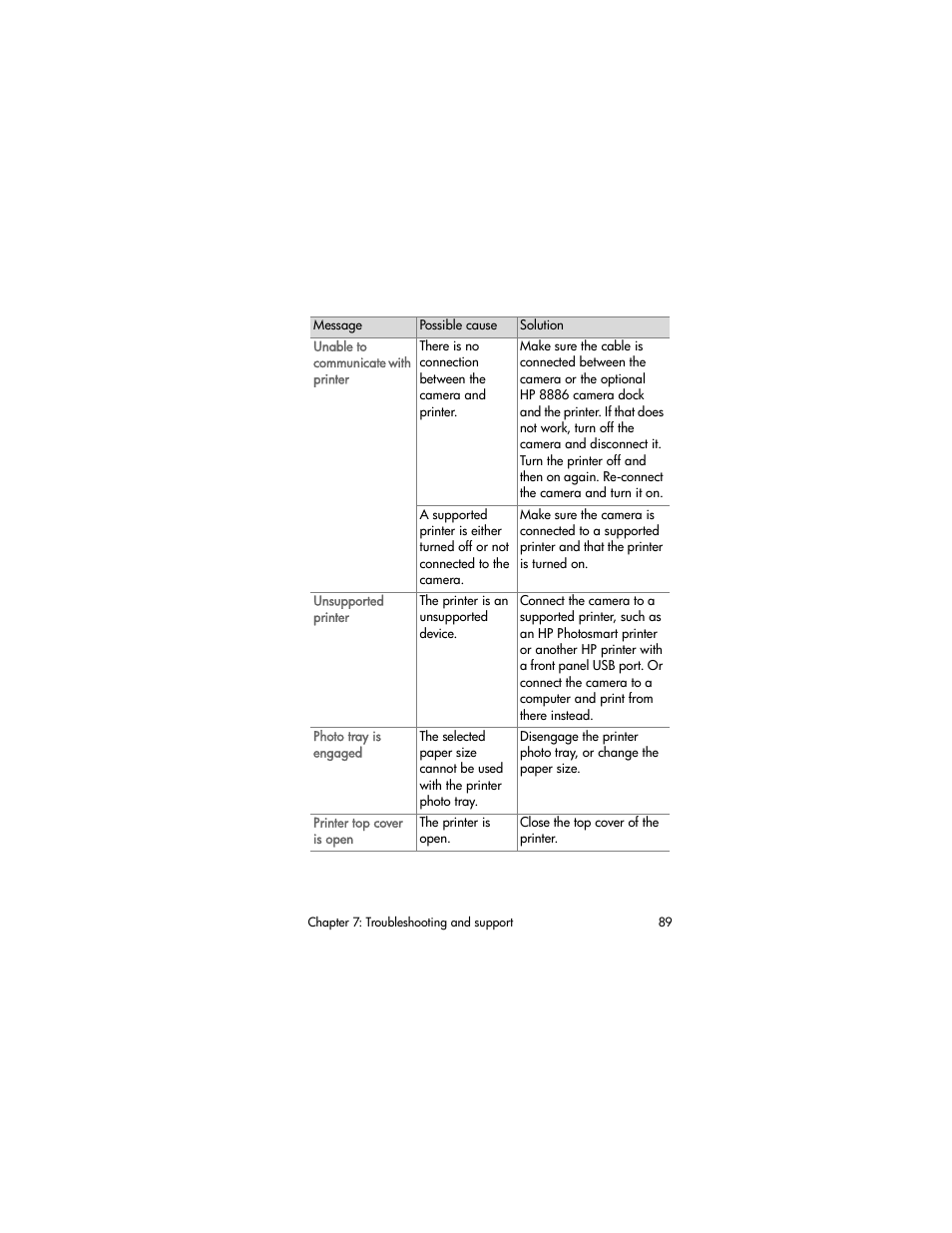 HP 930 User Manual | Page 89 / 118
