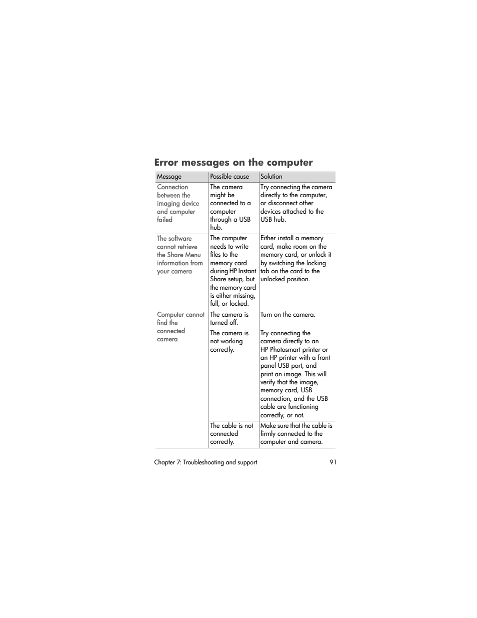 Error messages on the computer | HP 930 User Manual | Page 91 / 118