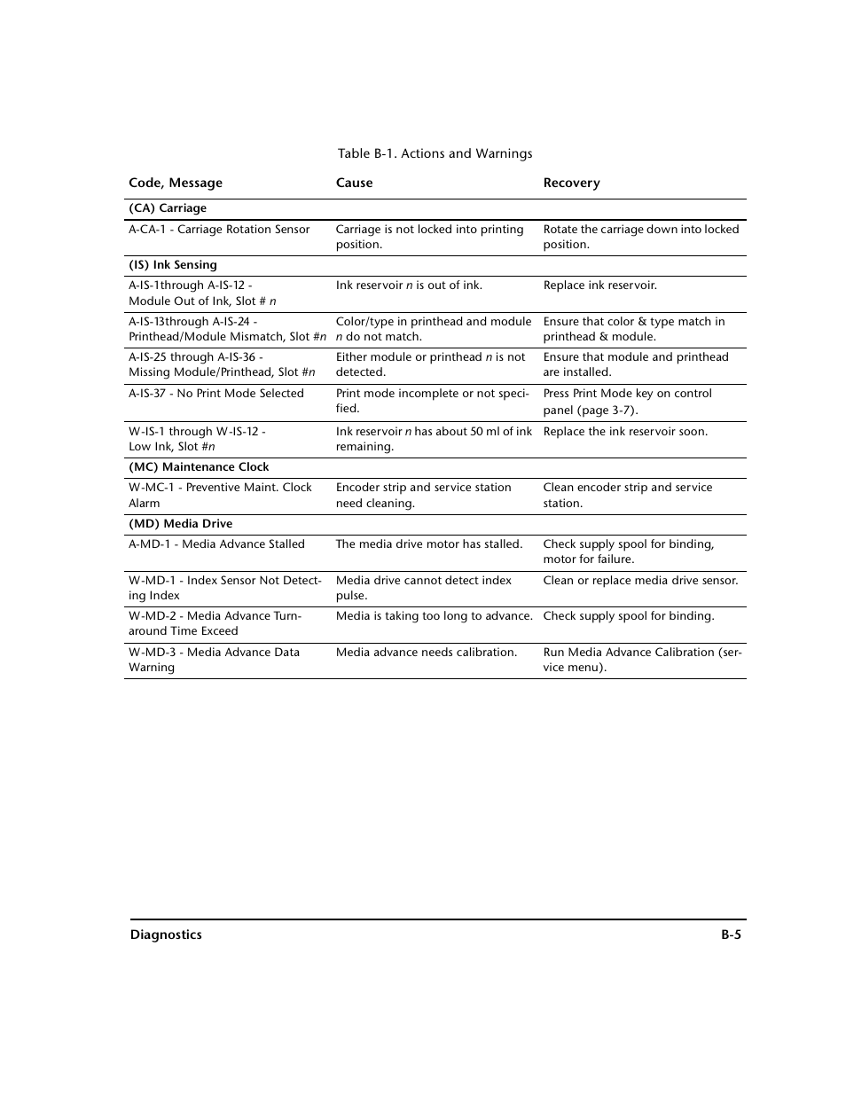 HP 0706124 REV B User Manual | Page 137 / 150