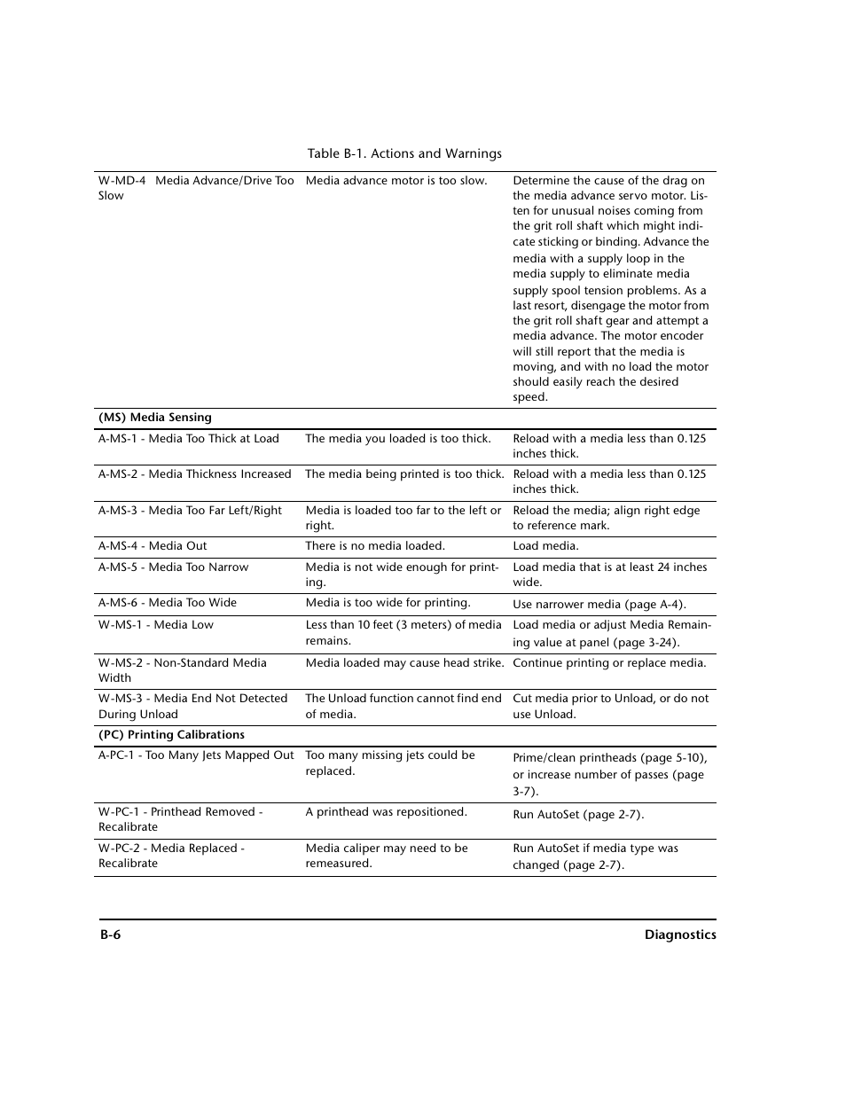 HP 0706124 REV B User Manual | Page 138 / 150