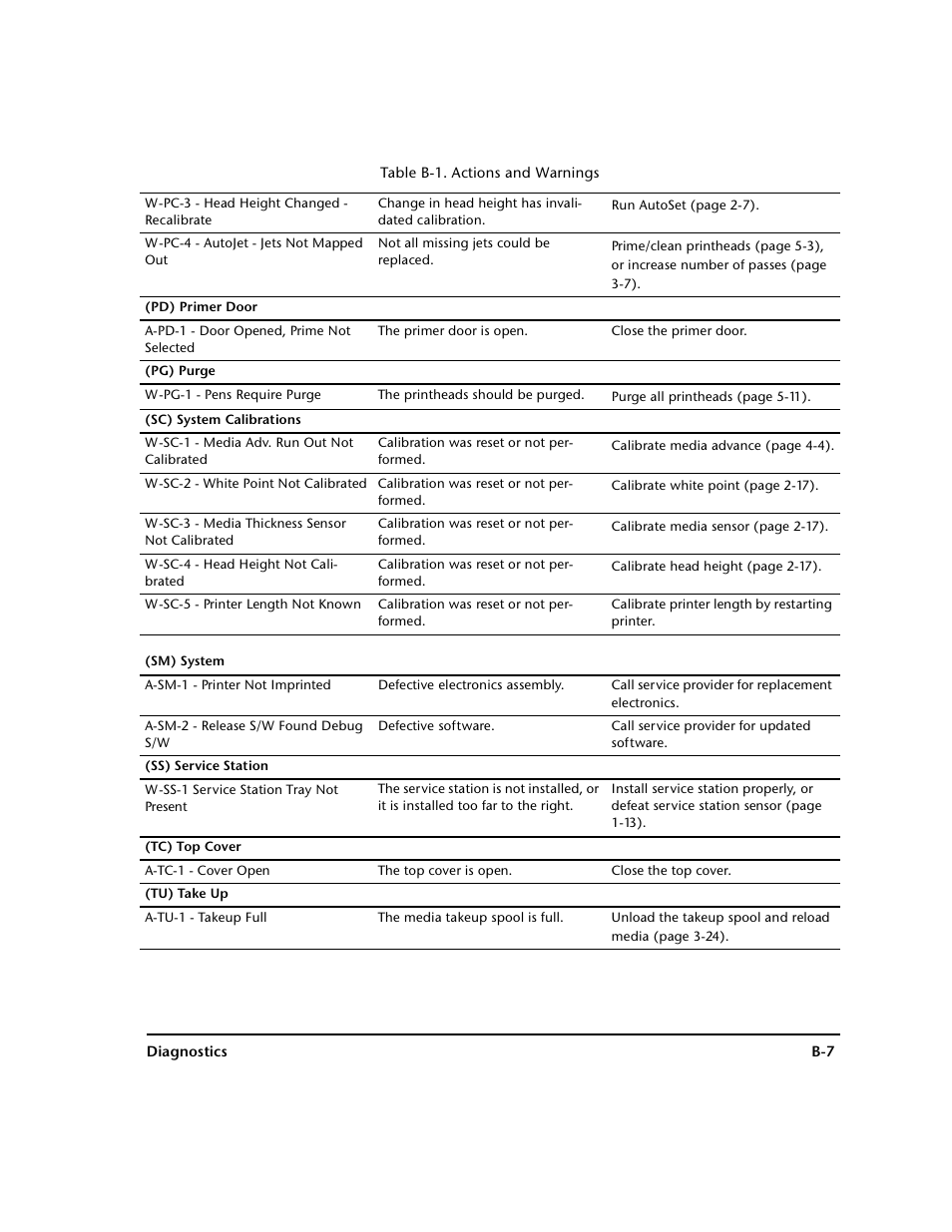 HP 0706124 REV B User Manual | Page 139 / 150