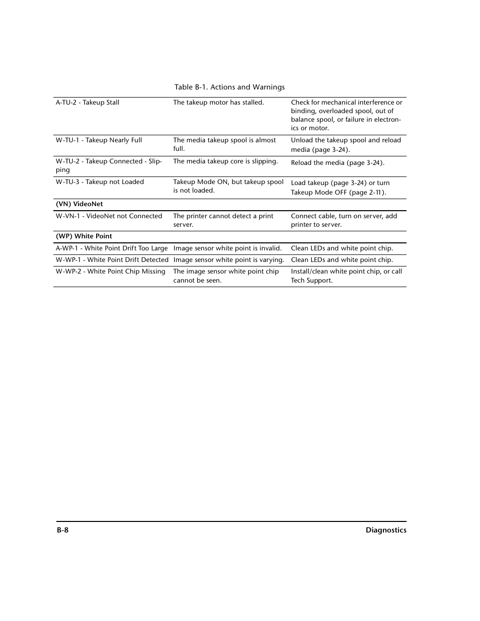 HP 0706124 REV B User Manual | Page 140 / 150