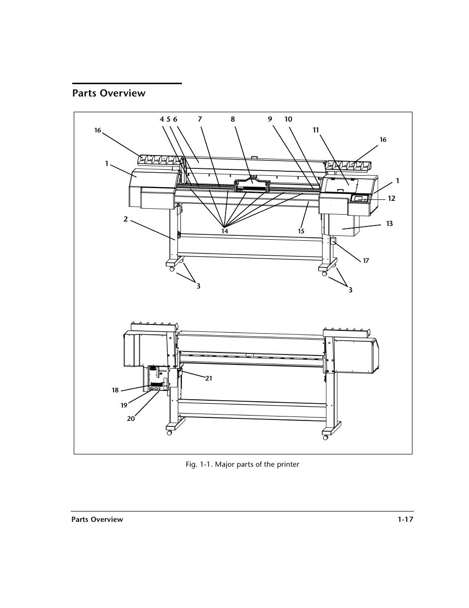 Parts overview, Parts overview -17 | HP 0706124 REV B User Manual | Page 29 / 150