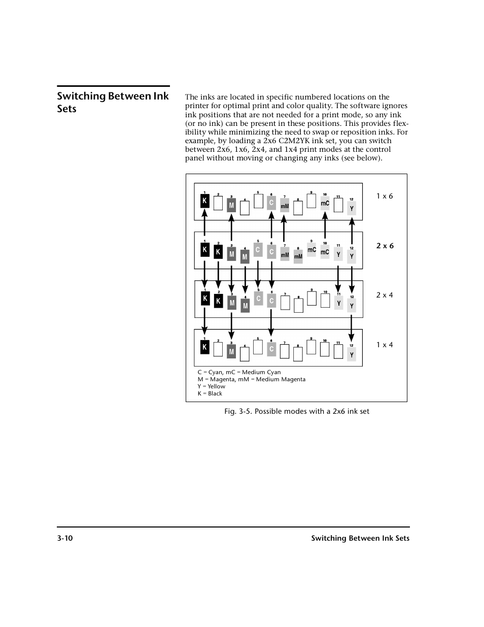 Switching between ink sets, Switching between ink sets -10 | HP 0706124 REV B User Manual | Page 66 / 150