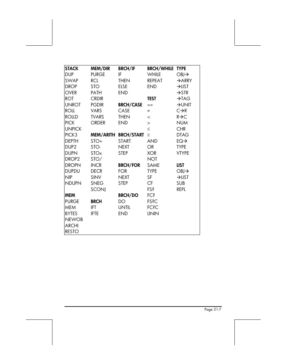 HP 48gII User Manual | Page 656 / 864