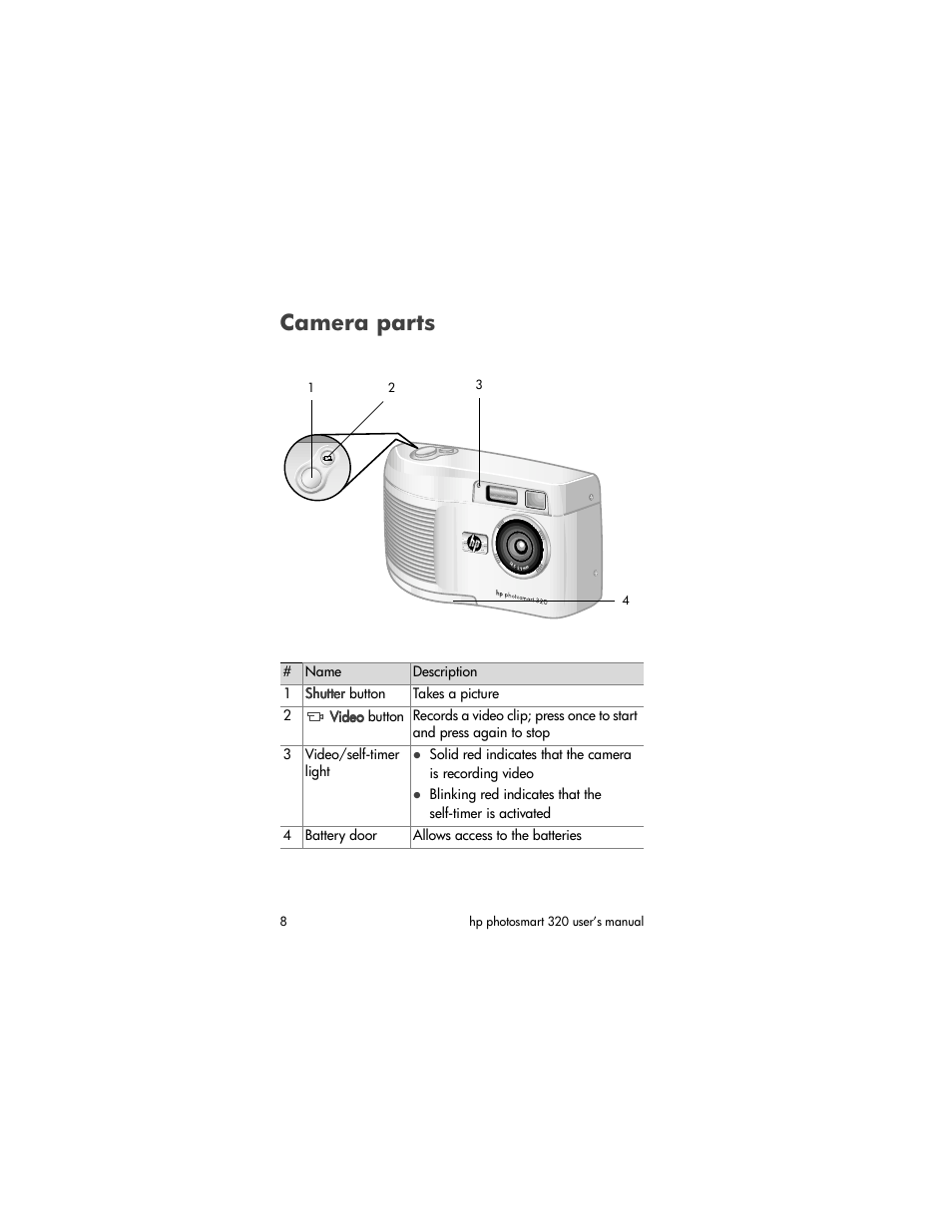 Camera parts | HP 320 User Manual | Page 10 / 80