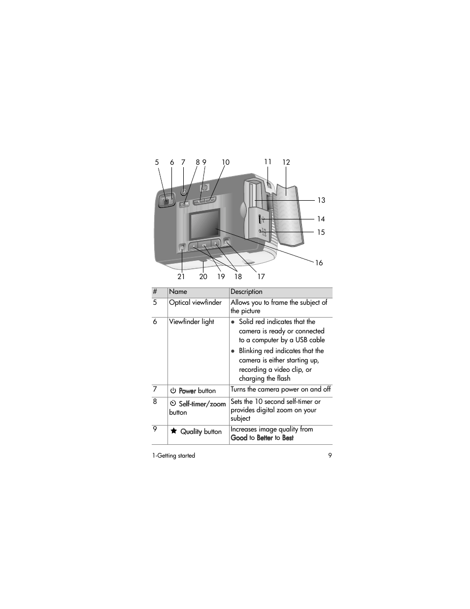 HP 320 User Manual | Page 11 / 80