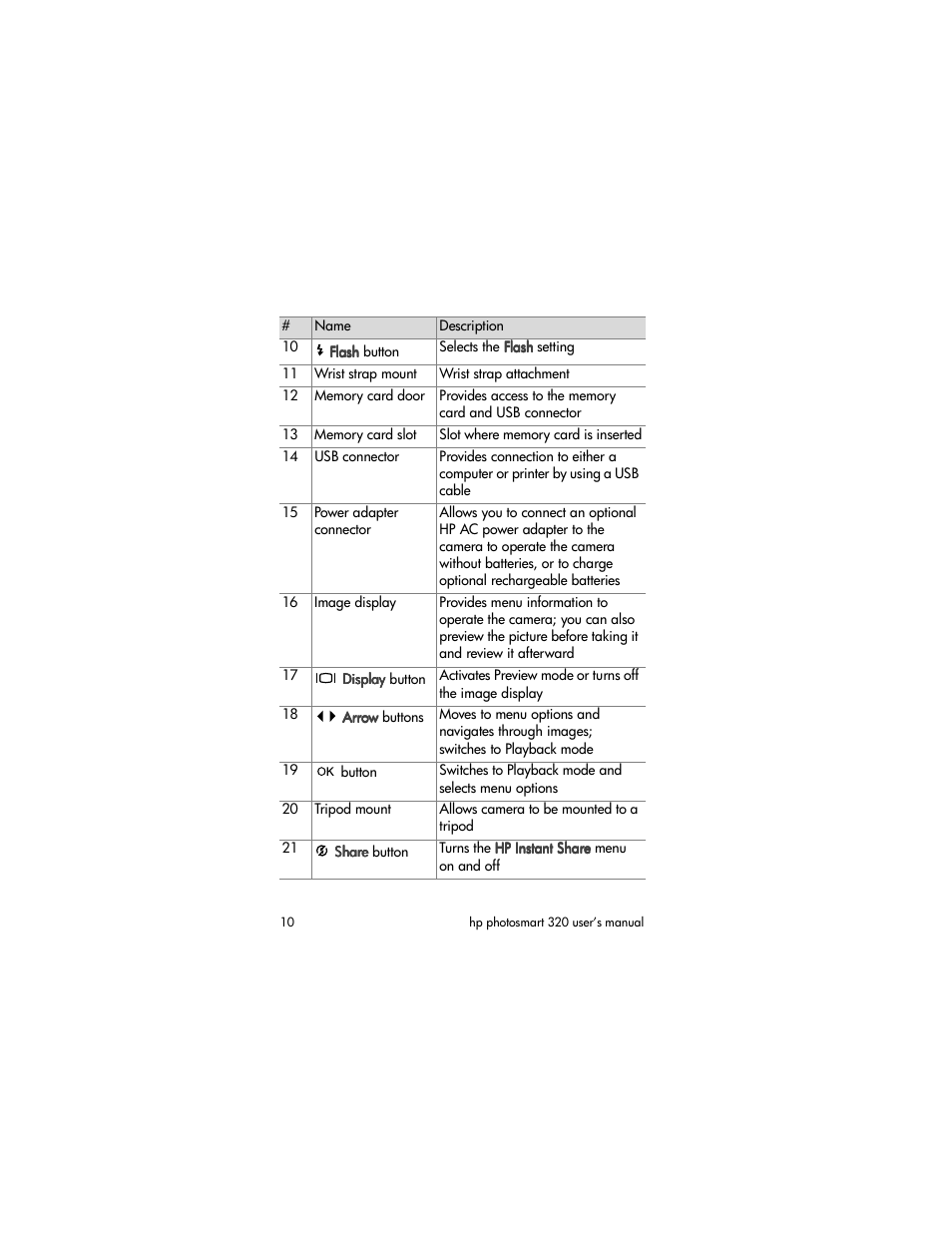 HP 320 User Manual | Page 12 / 80