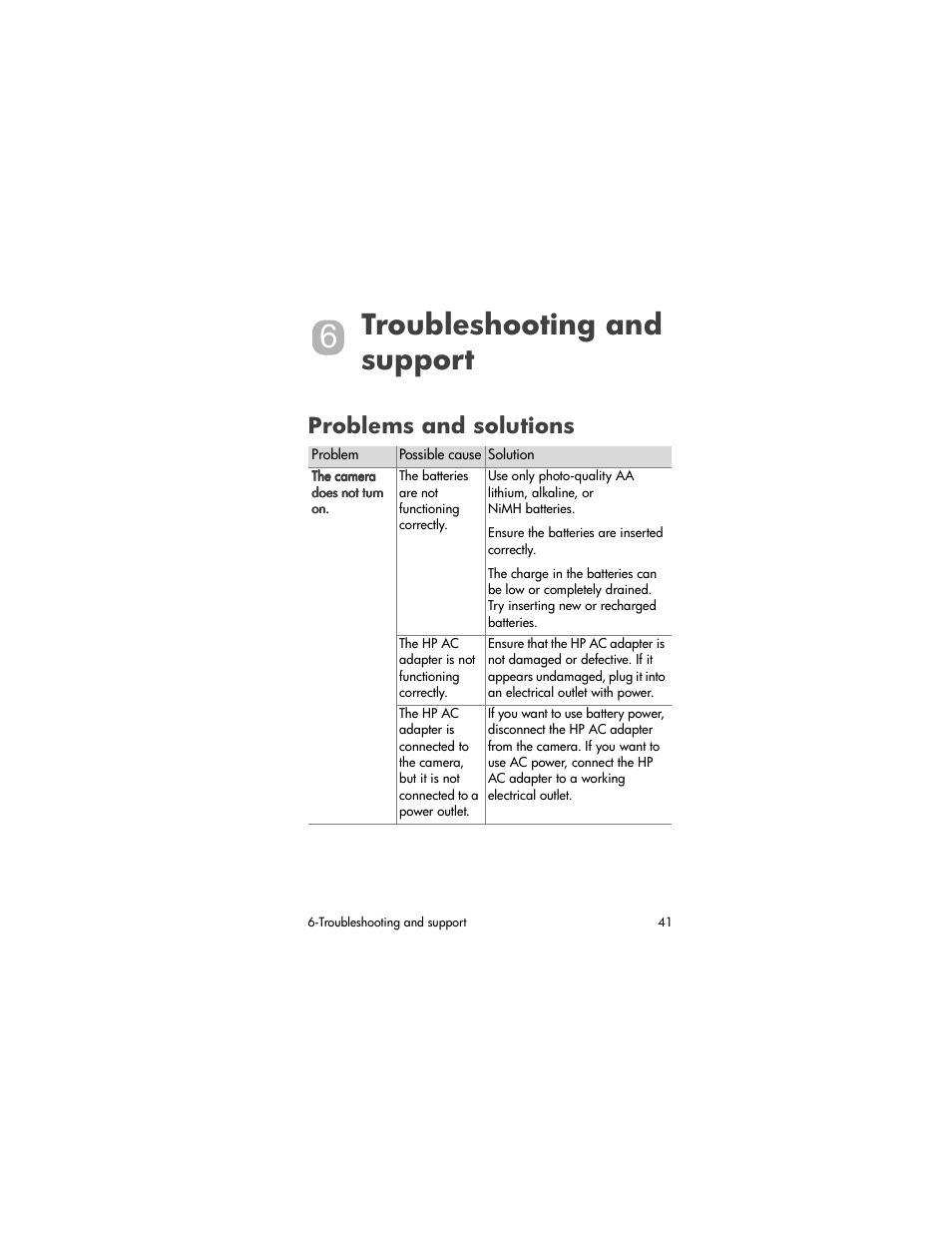 Troubleshooting and support, Problems and solutions | HP 320 User Manual | Page 43 / 80