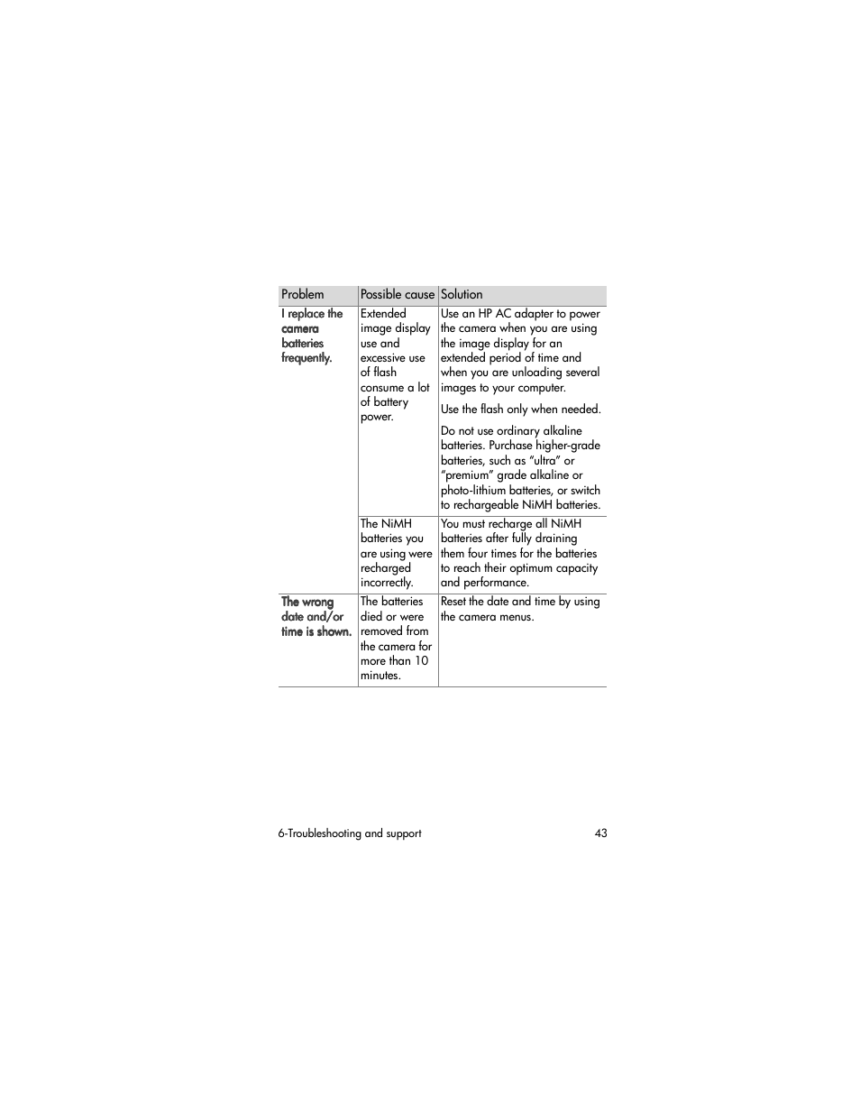 HP 320 User Manual | Page 45 / 80