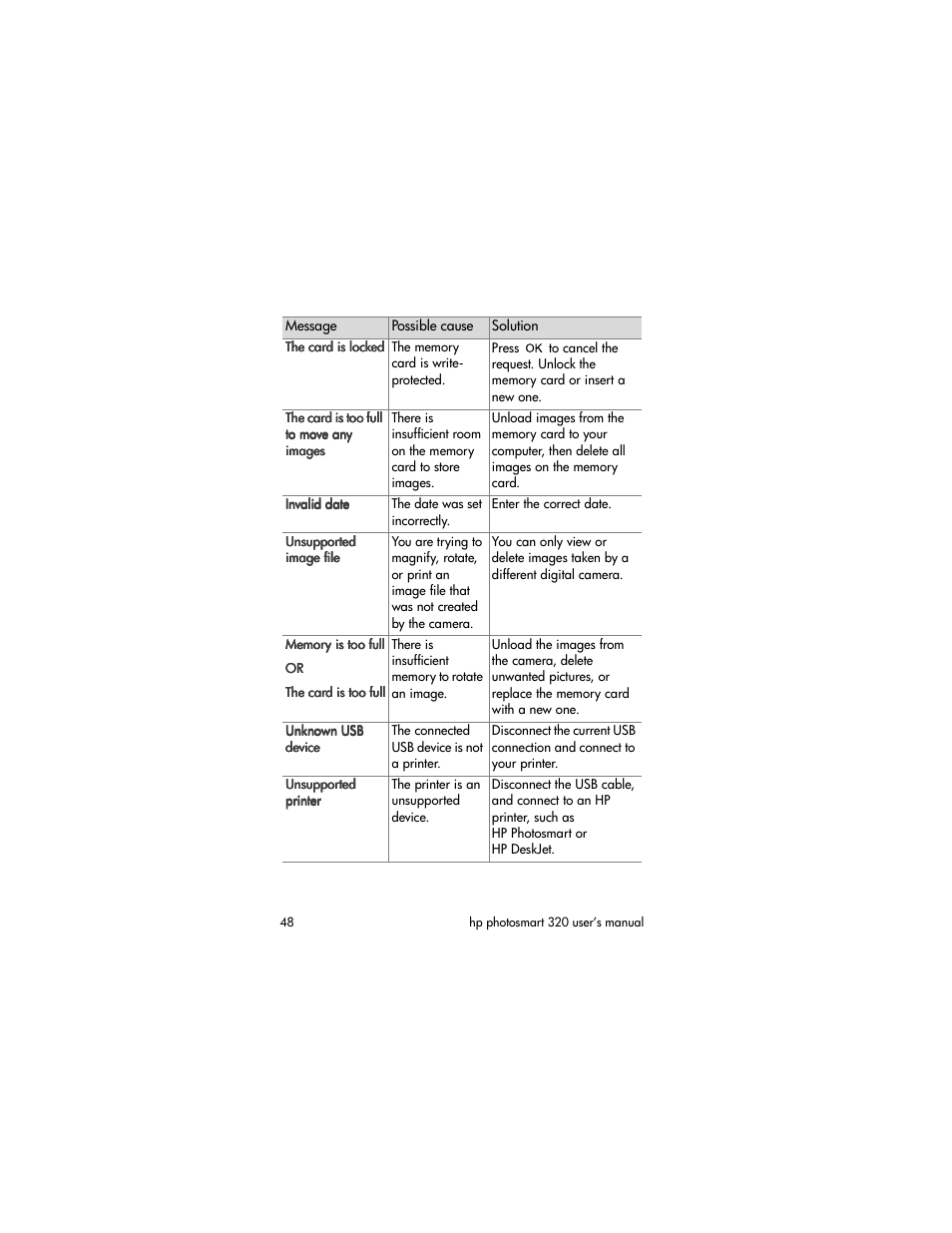 HP 320 User Manual | Page 50 / 80