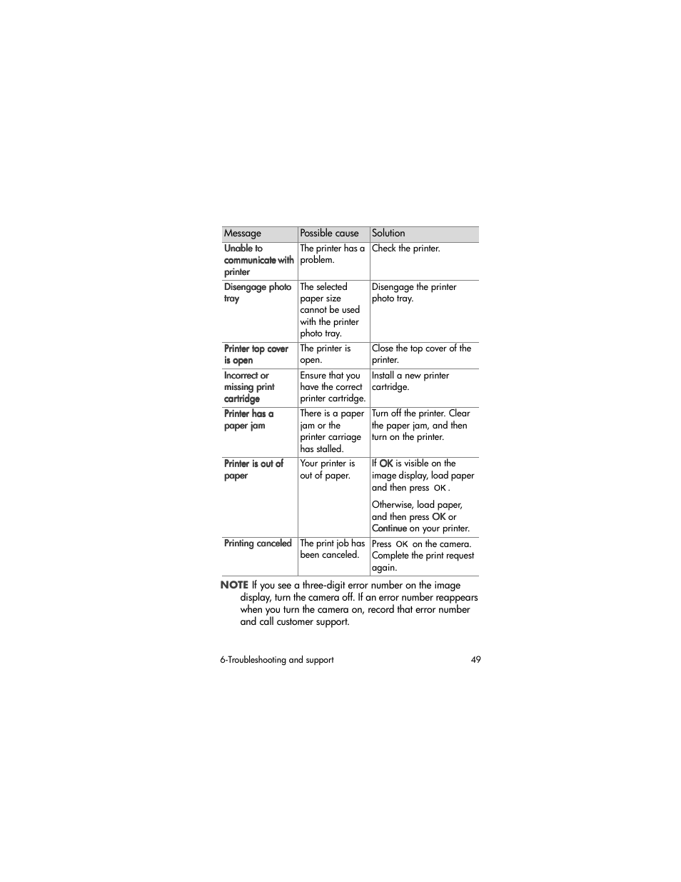 HP 320 User Manual | Page 51 / 80