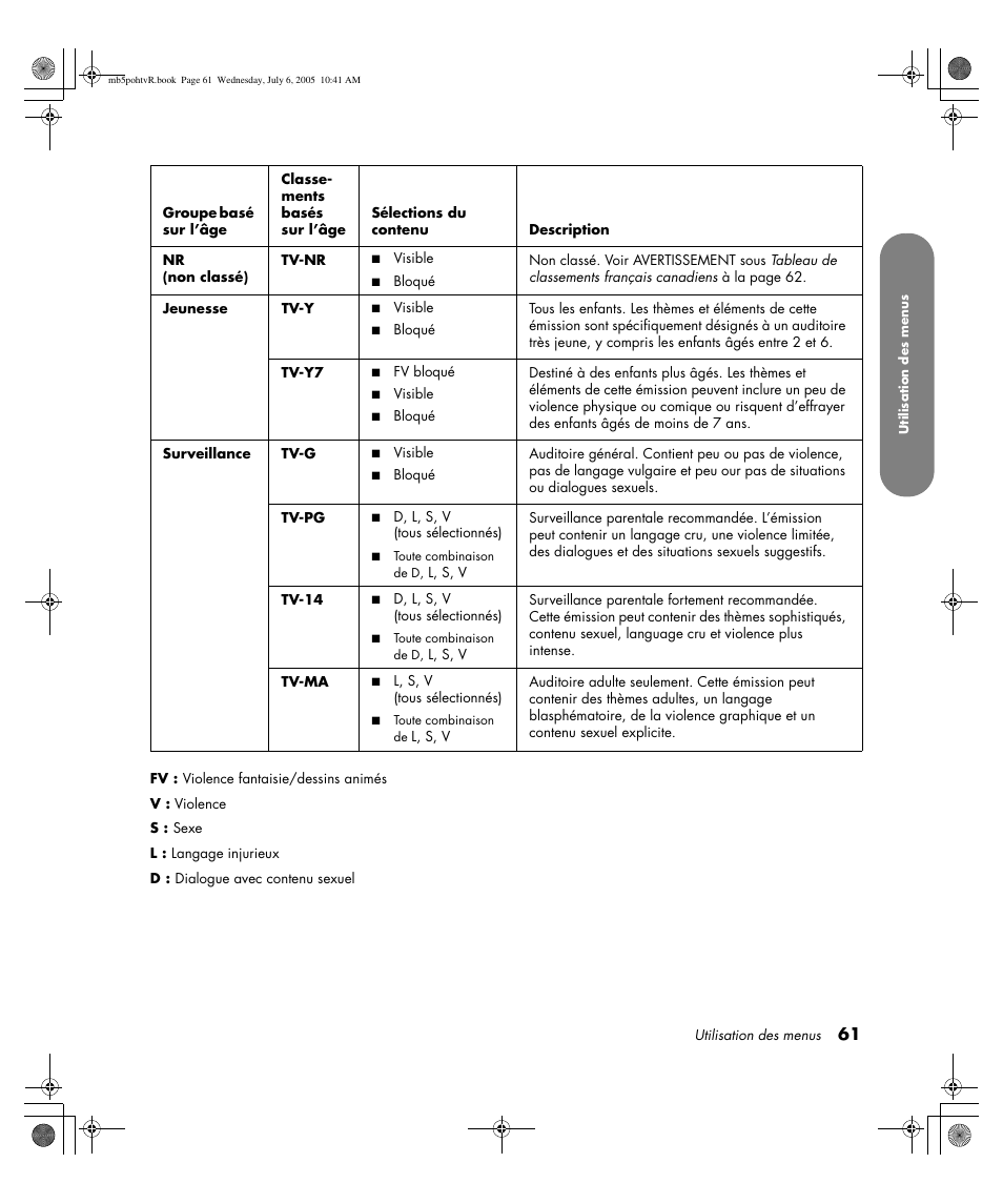 HP PL5000N User Manual | Page 165 / 294