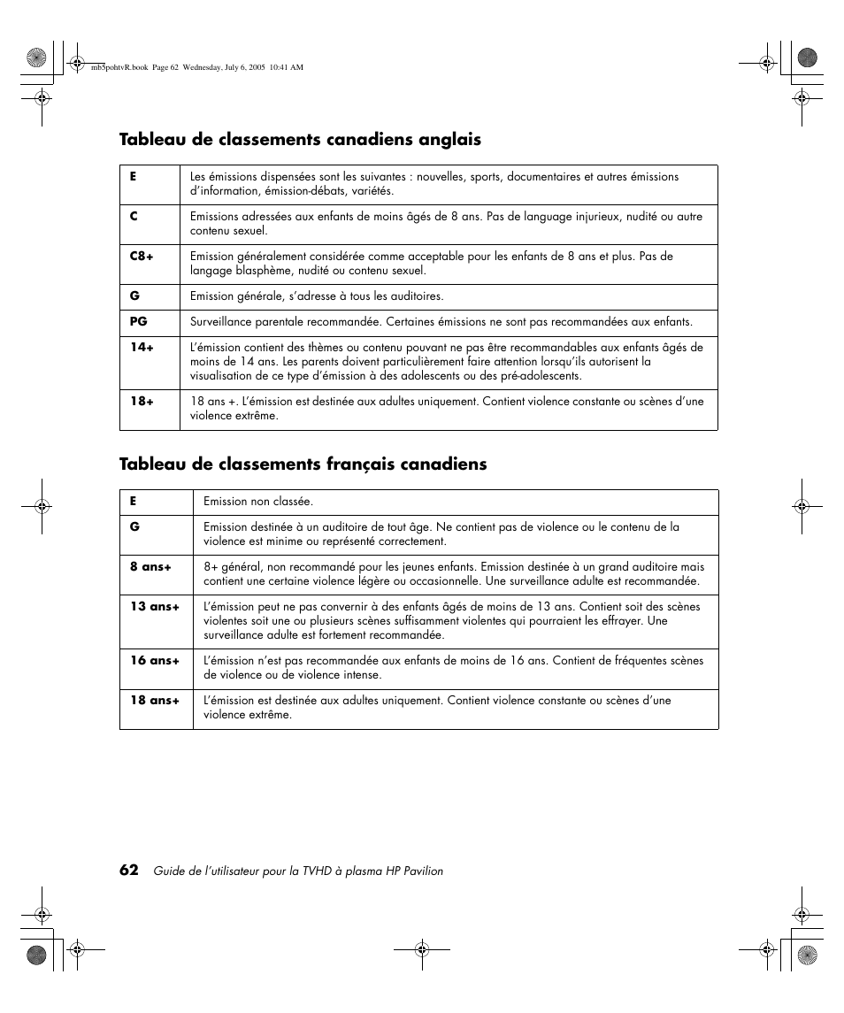 HP PL5000N User Manual | Page 166 / 294