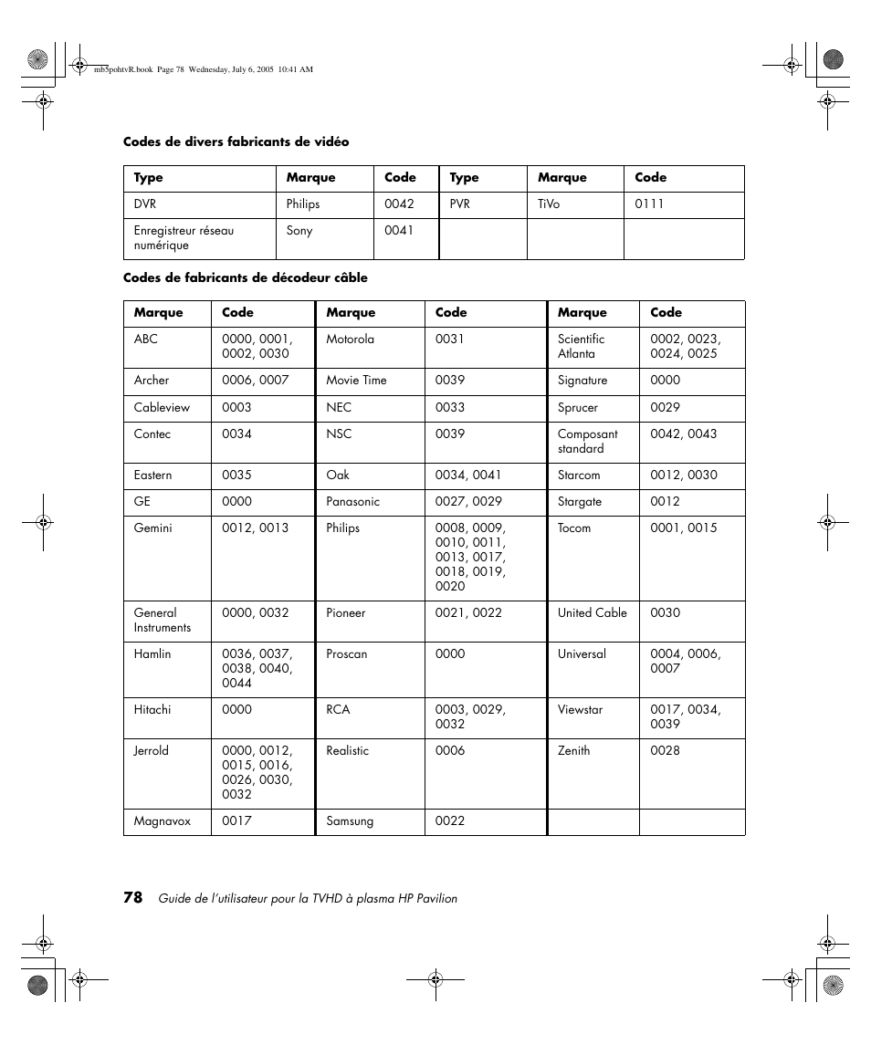 HP PL5000N User Manual | Page 182 / 294