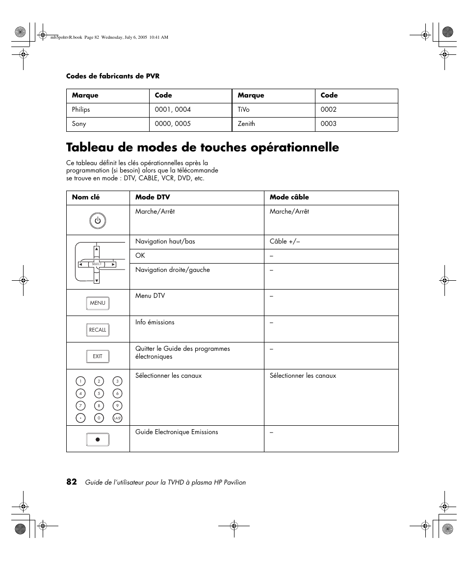 Tableau de modes de touches opérationnelle | HP PL5000N User Manual | Page 186 / 294
