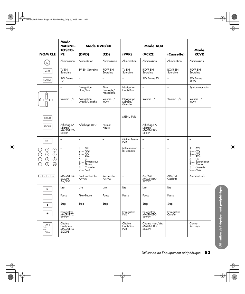 HP PL5000N User Manual | Page 187 / 294