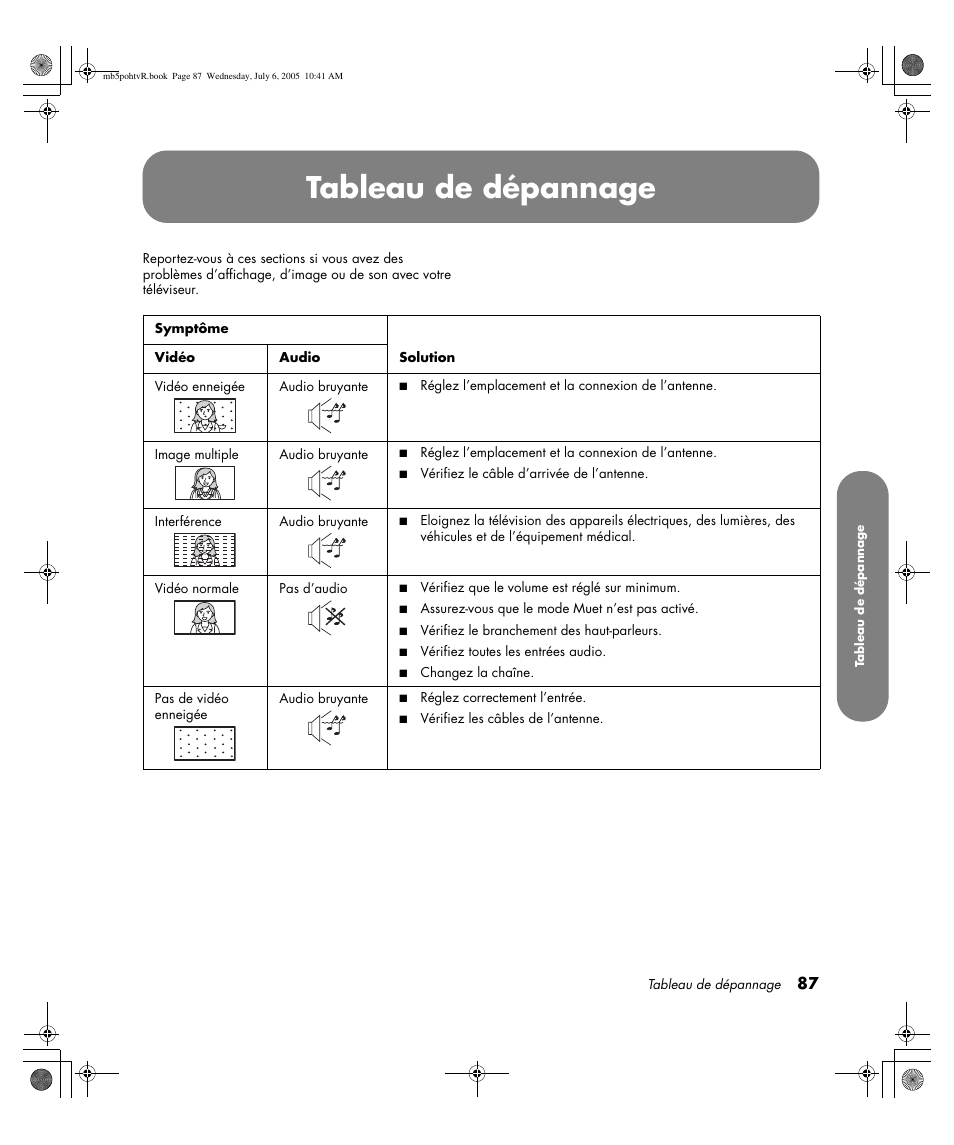 Tableau de dépannage | HP PL5000N User Manual | Page 191 / 294