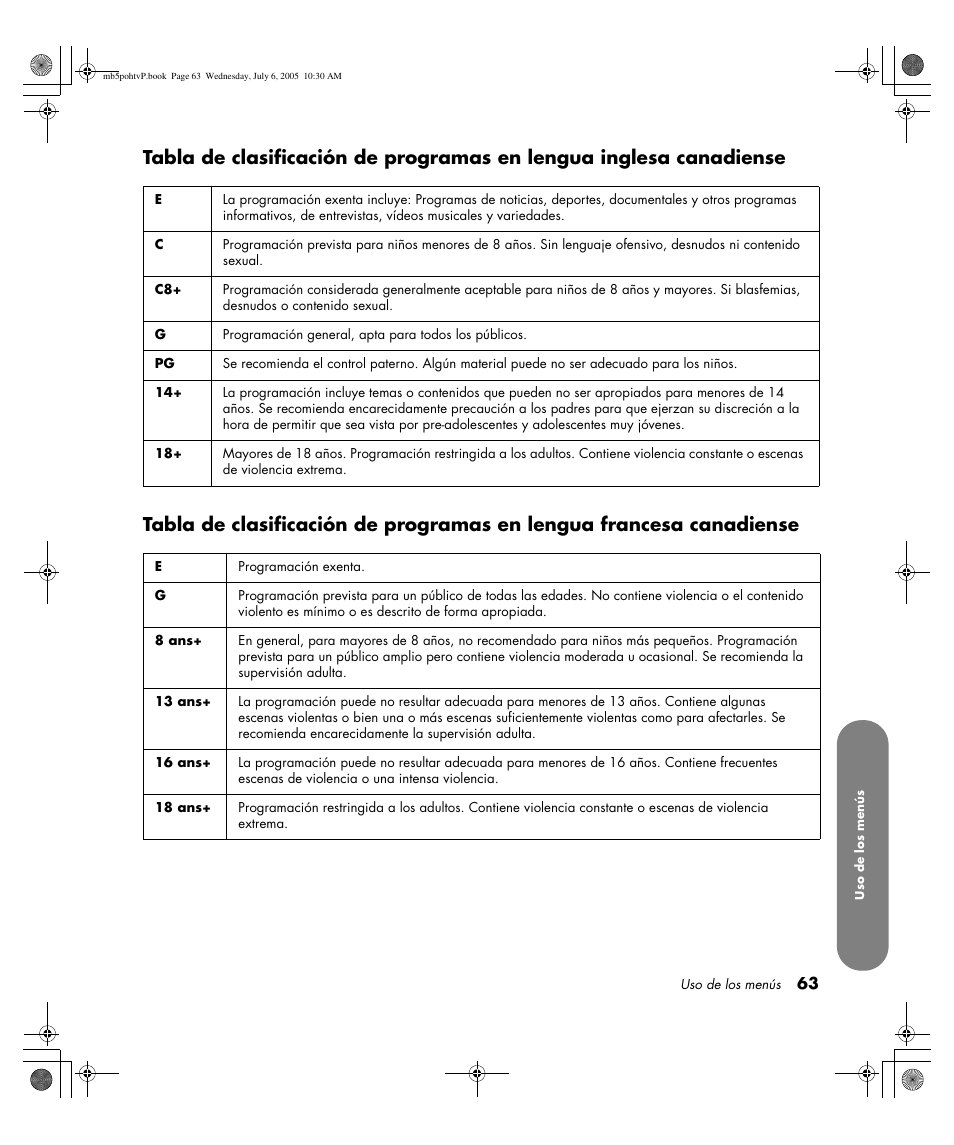 HP PL5000N User Manual | Page 267 / 294