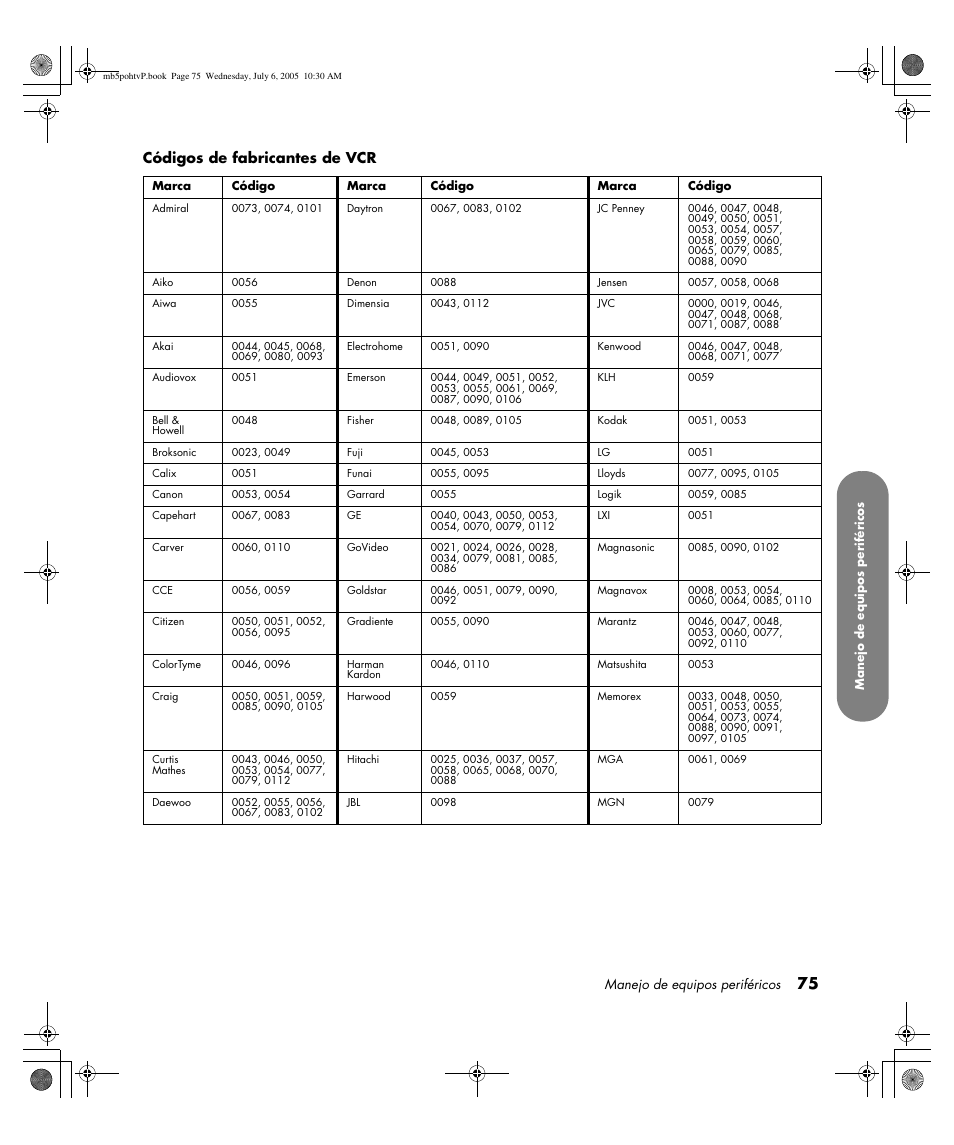 Códigos de fabricantes de vcr | HP PL5000N User Manual | Page 279 / 294