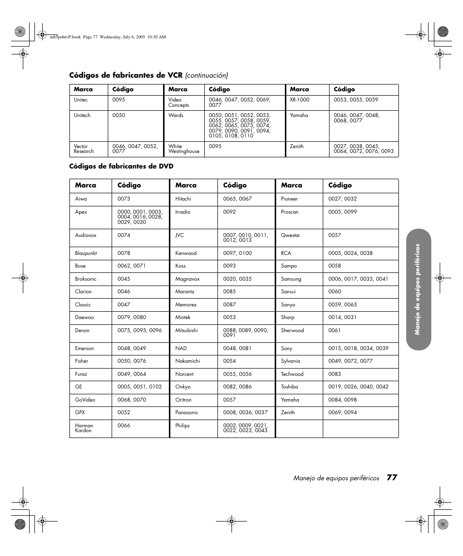 Códigos de fabricantes de vcr (continuación) | HP PL5000N User Manual | Page 281 / 294